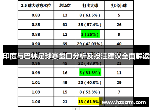 印度与巴林足球赛盘口分析及投注建议全面解读