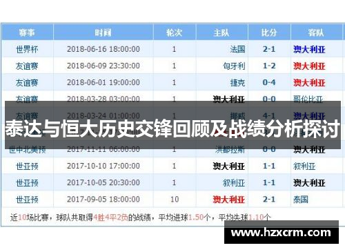 泰达与恒大历史交锋回顾及战绩分析探讨